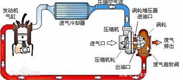 涡轮增压器执行器厂家